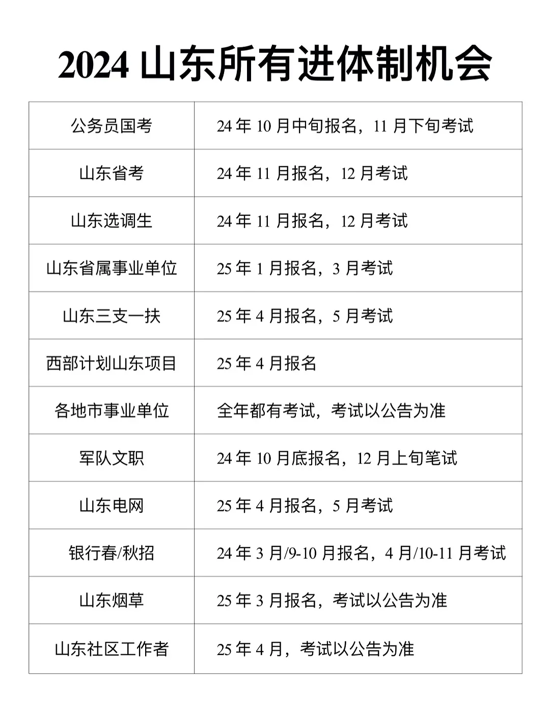 瞬间不急了，山东考生有自己的铁饭碗🎉