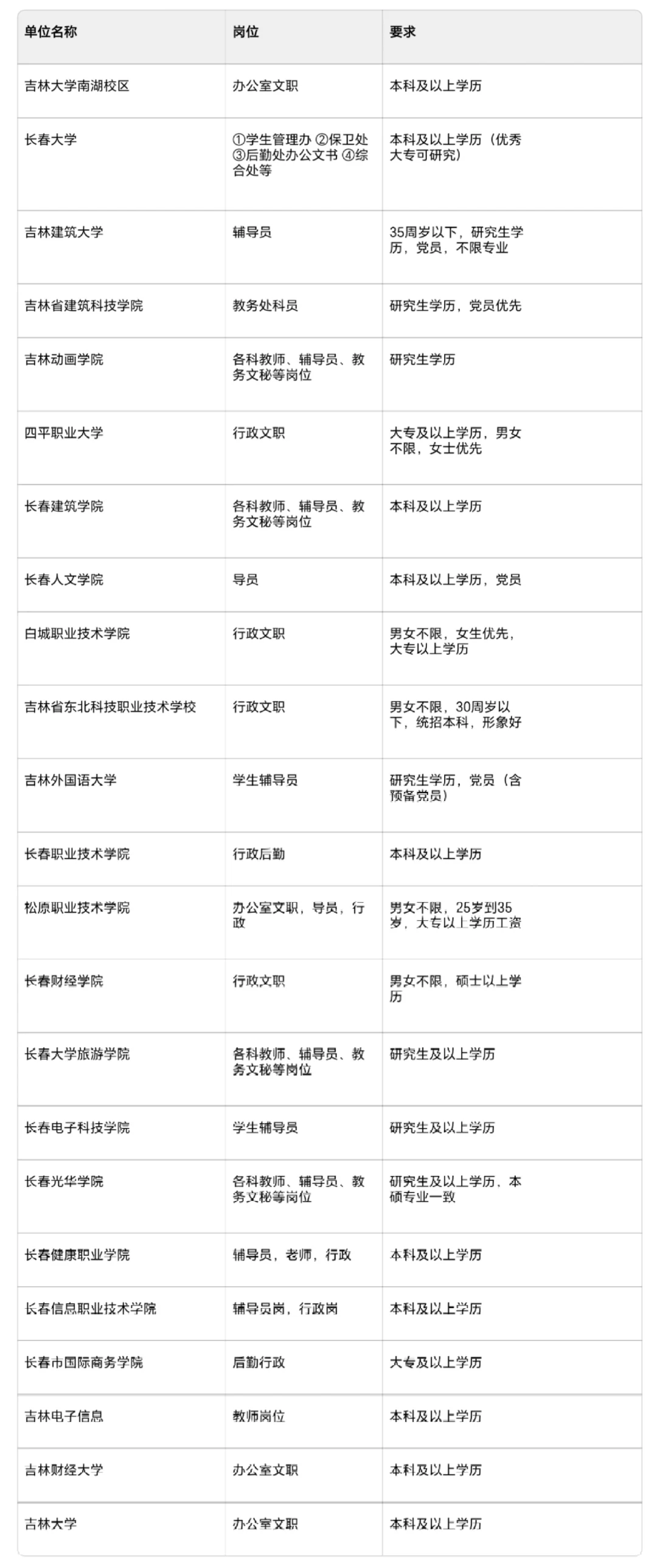 🎉吉林多校招聘来袭！超多好岗位等你！