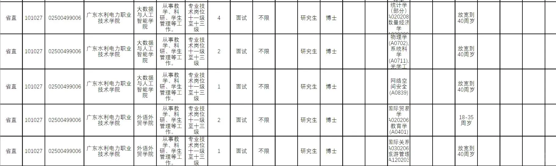 广东水利电力职业技术学院2025年公开招聘