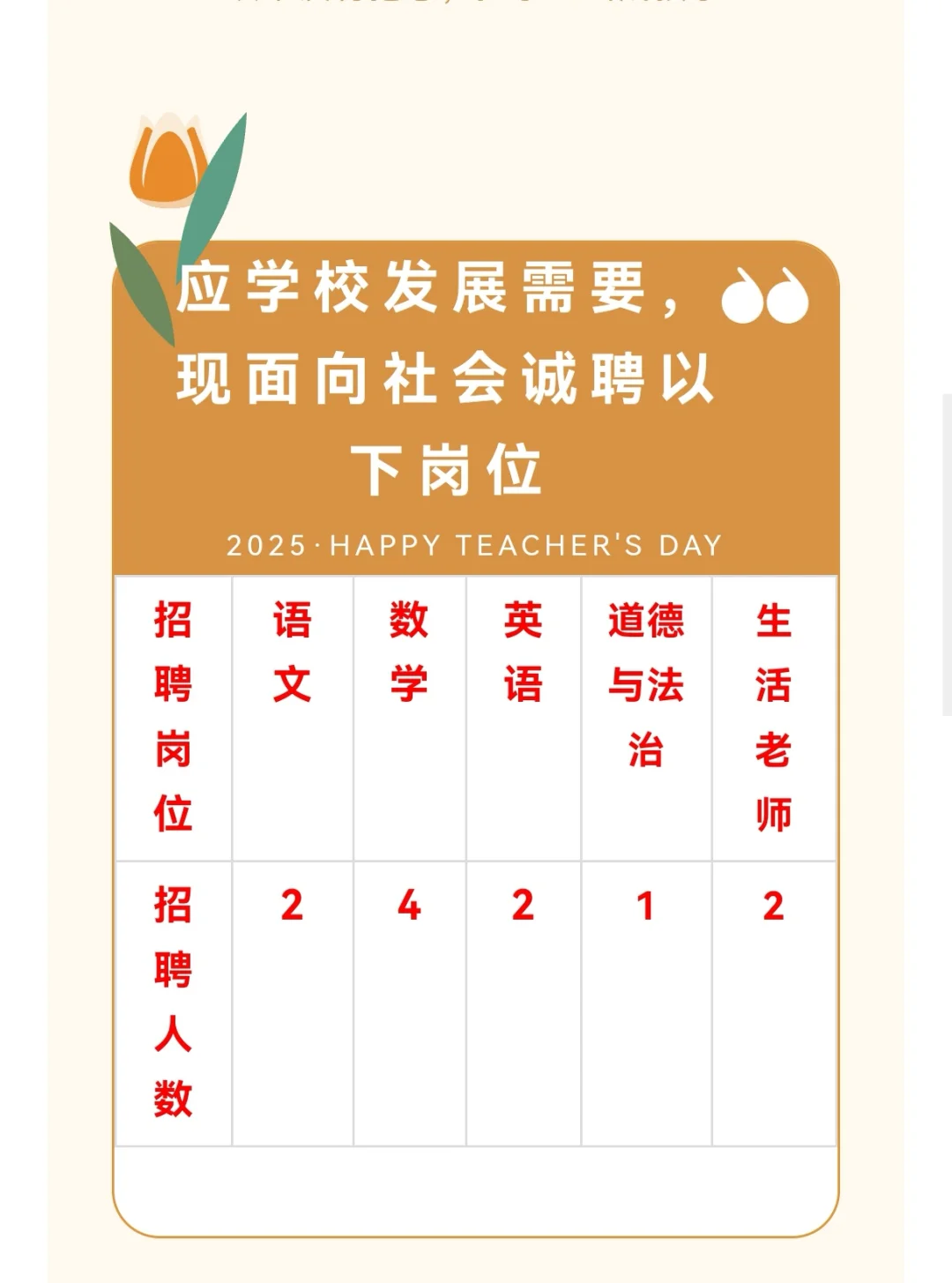 菏泽一学校招聘小学各科教师！