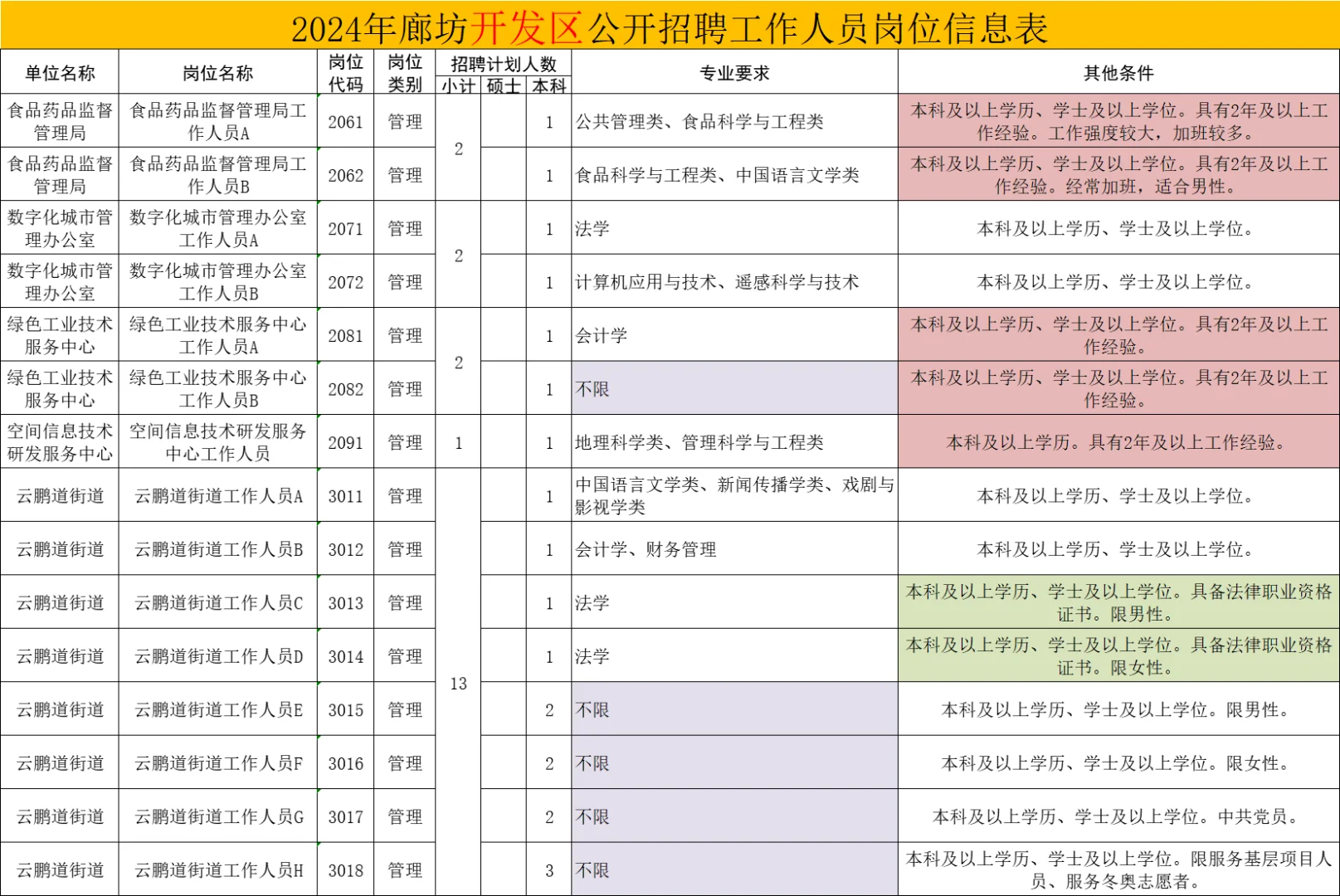 河北廊坊你也太缺人啦！！