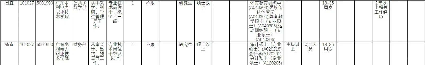 广东水利电力职业技术学院2025年公开招聘