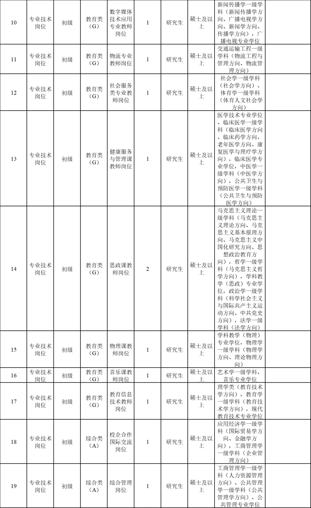 山东公办大专教师20人(备案制)