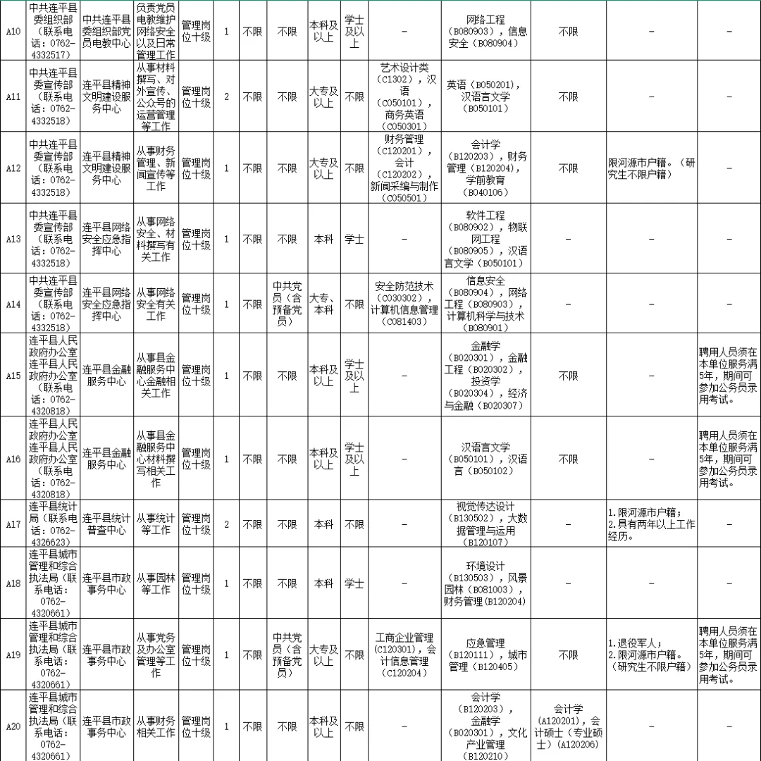 连平县2025年事业单位公开招聘工作人员公告
