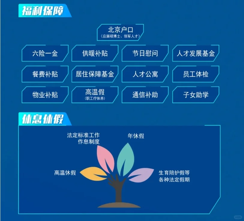 中兵智能创新研究院2025年校园招聘