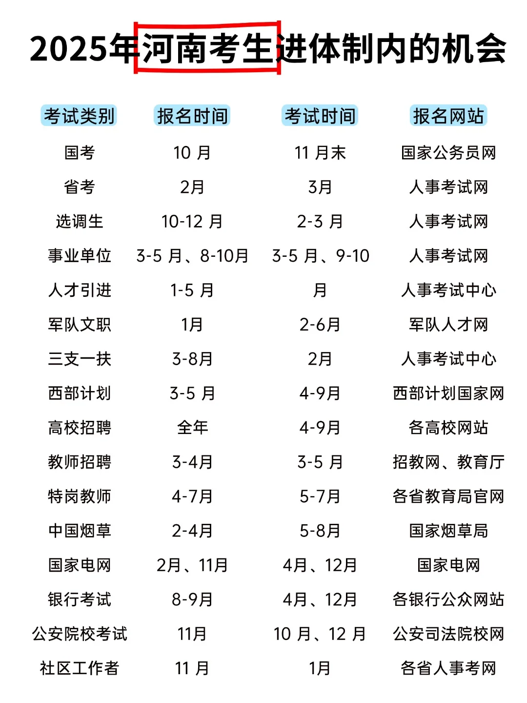 河南考生接下来可以去考这些考试