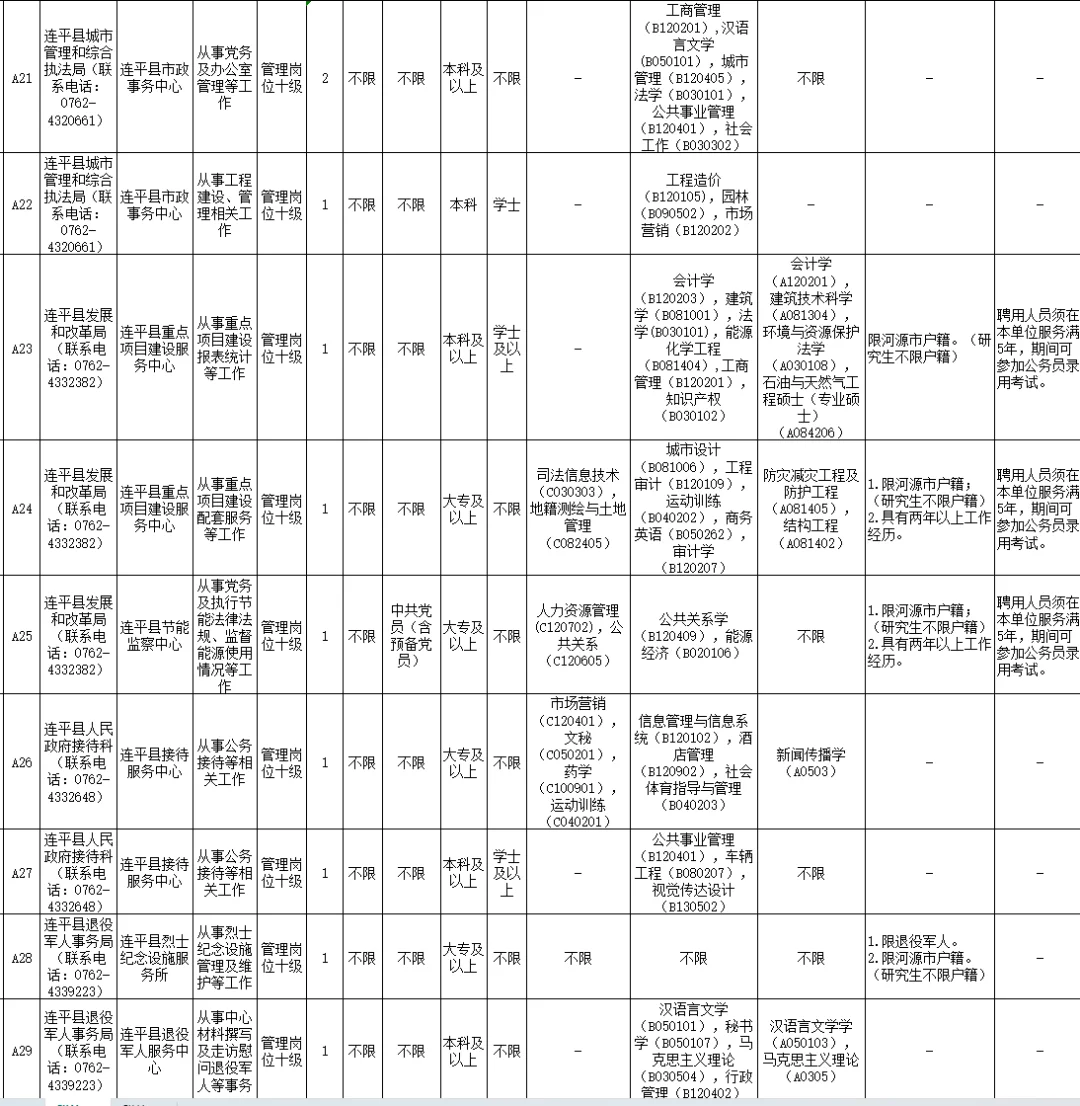 连平县2025年事业单位公开招聘工作人员公告
