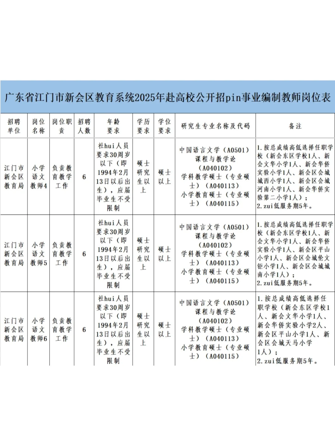 江门市招50人！快来看看有适合的吗?