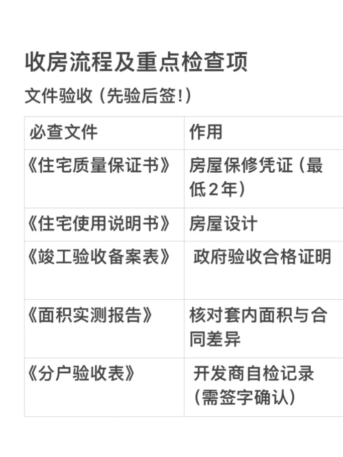 收房拖一周！怒省💰千块！！(毛坯)