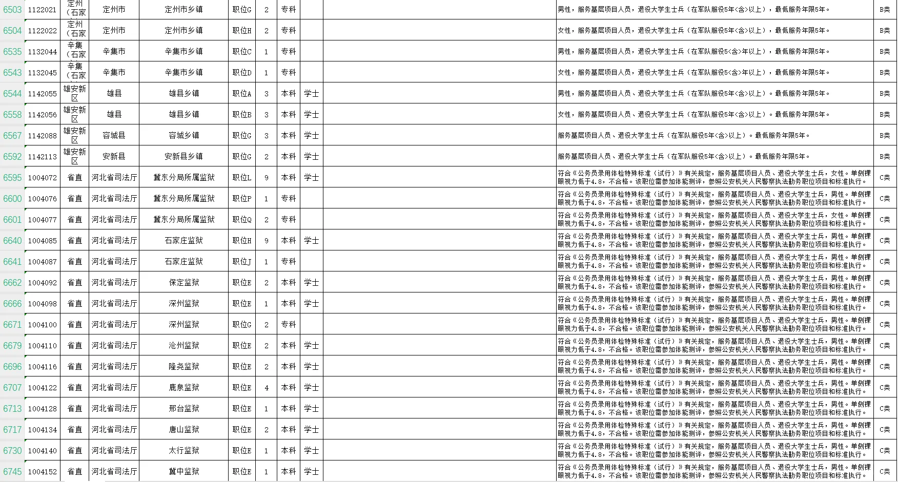 2025年河北省考退役士兵相关岗位（下）