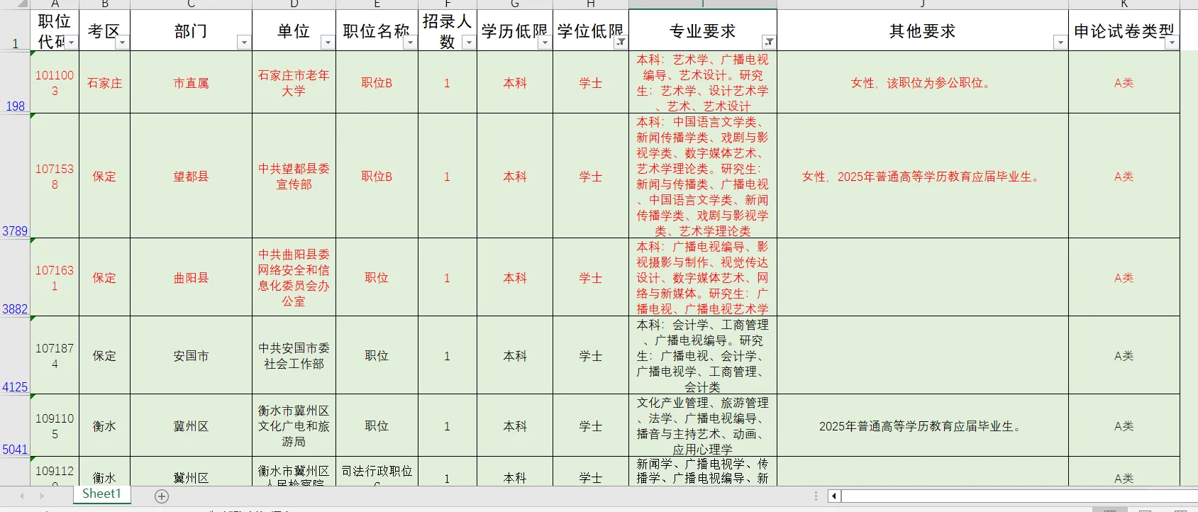 求求了 各位局长帮忙看看🥺