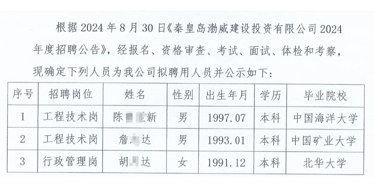 秦皇岛渤威建设投资公司招聘拟聘人员公示