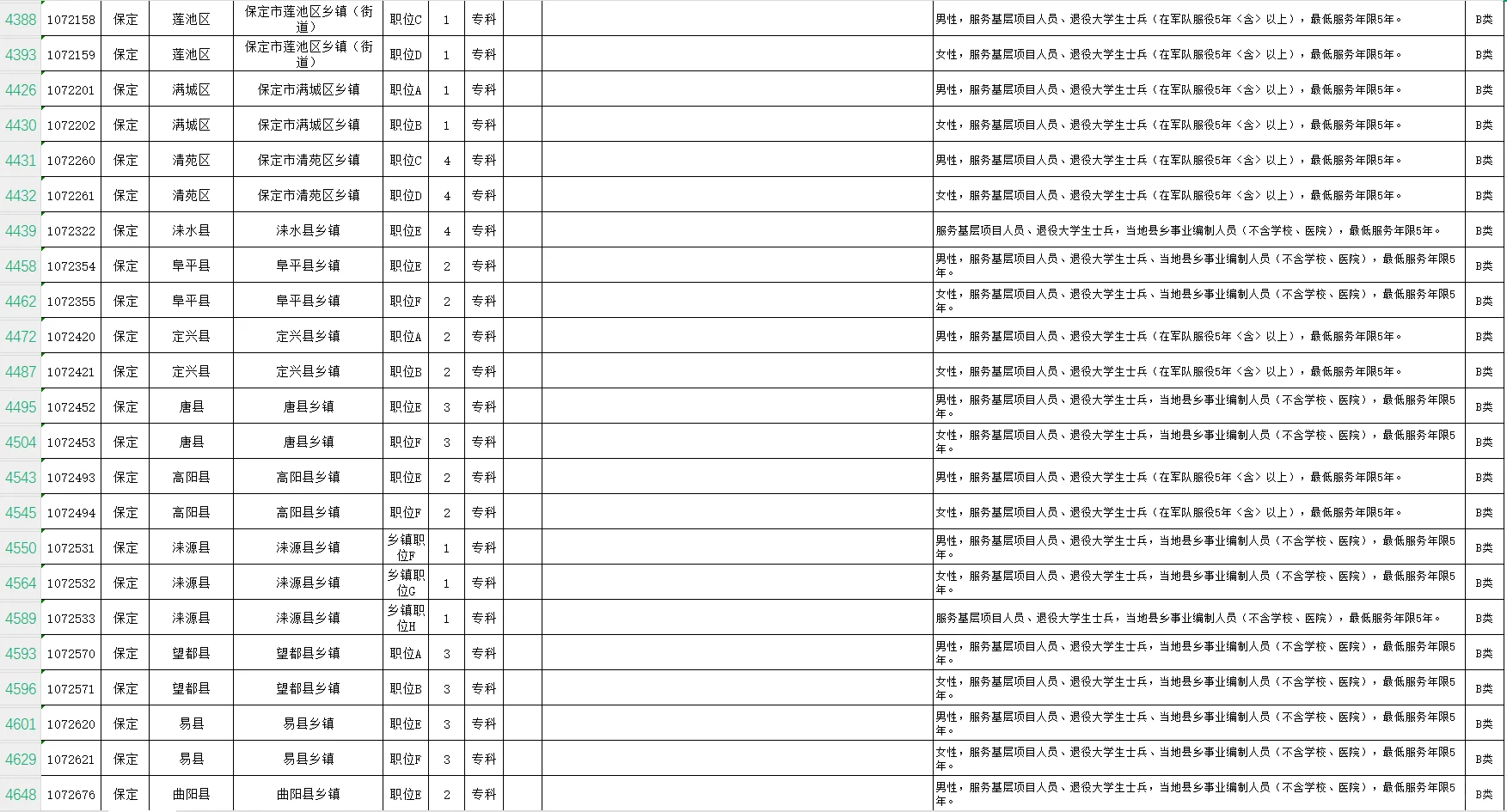 2025年河北省考退役士兵相关岗位（下）