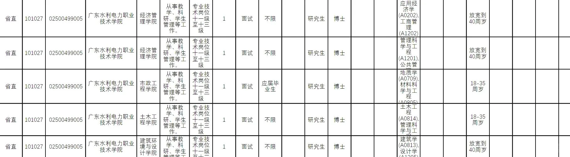 广东水利电力职业技术学院2025年公开招聘