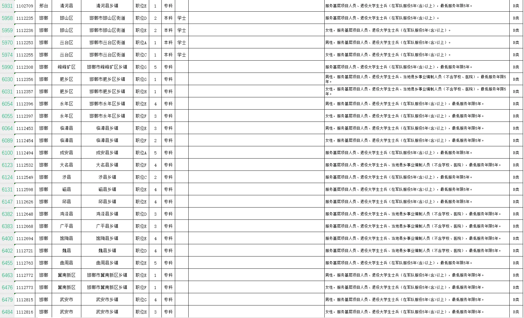 2025年河北省考退役士兵相关岗位（下）