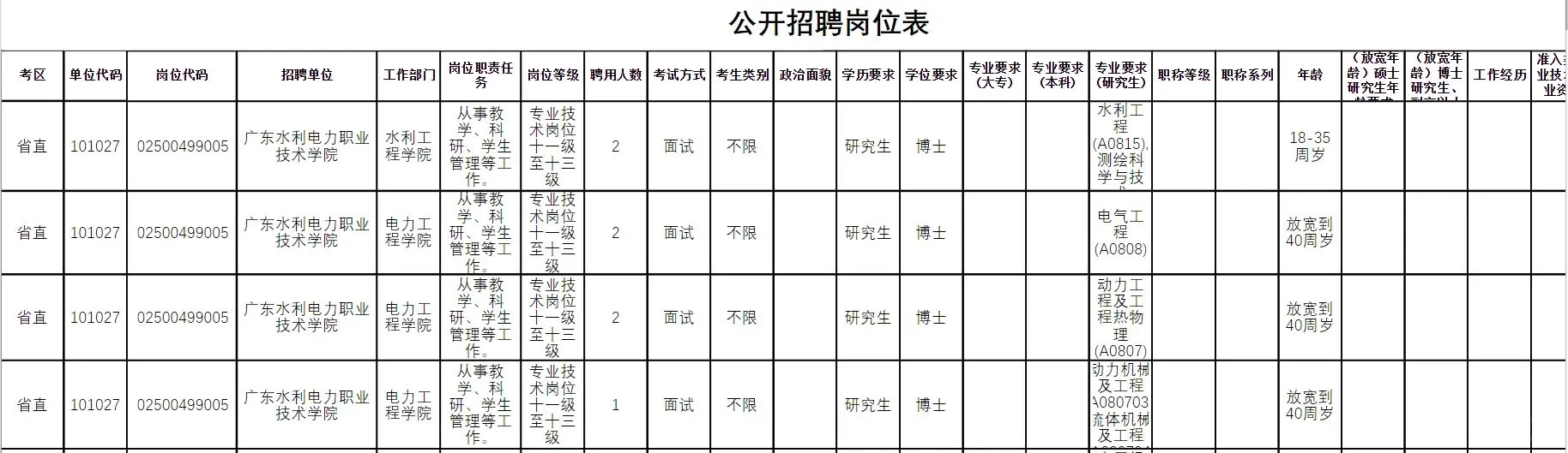 广东水利电力职业技术学院2025年公开招聘
