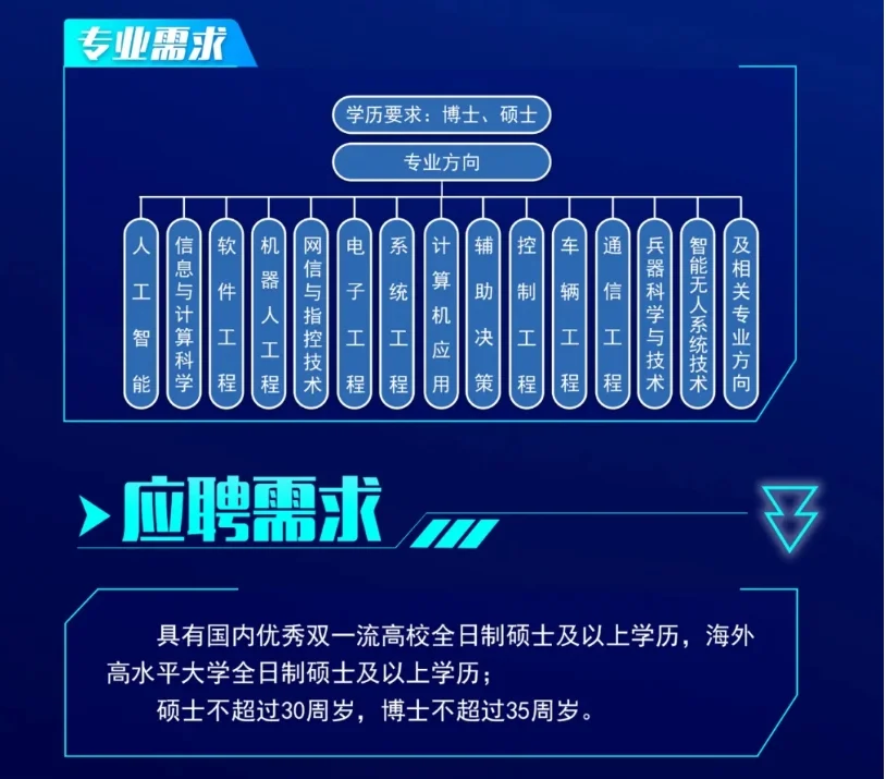 中兵智能创新研究院2025年校园招聘