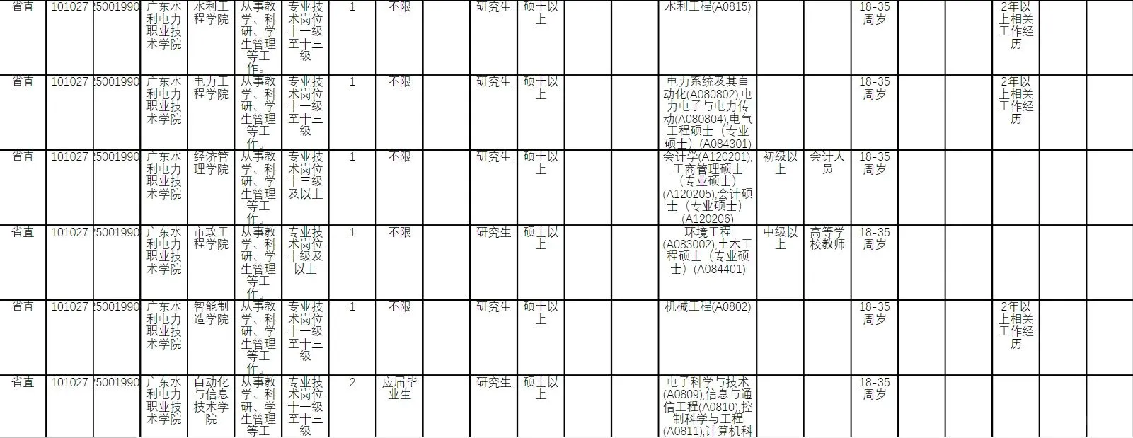 广东水利电力职业技术学院2025年公开招聘