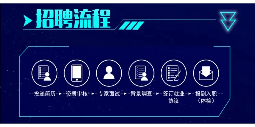 中兵智能创新研究院2025年校园招聘