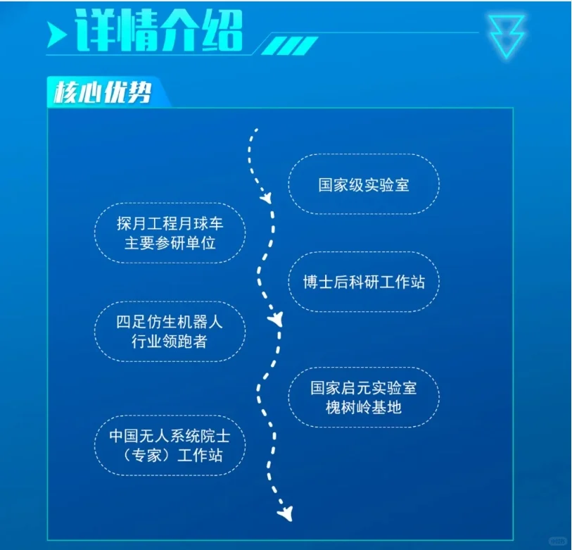 中兵智能创新研究院2025年校园招聘