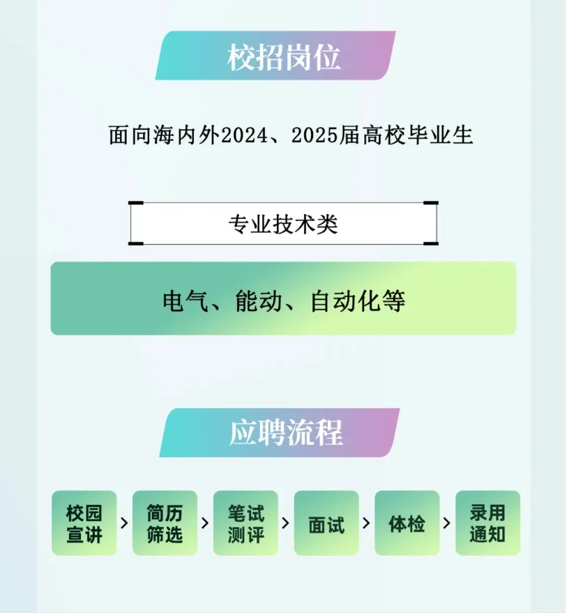 国家电投广东公司2025年春季校园招聘