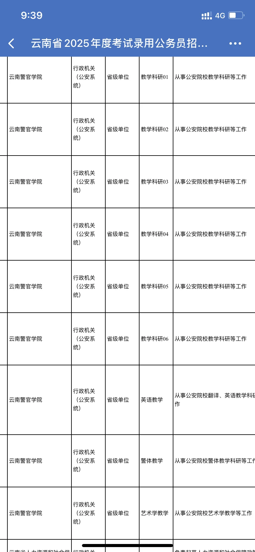 25年云南省省考岗位表已出（汇总）