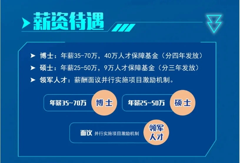 中兵智能创新研究院2025年校园招聘