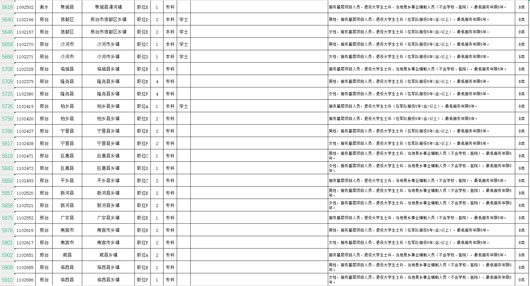 2025年河北省考退役士兵相关岗位（下）
