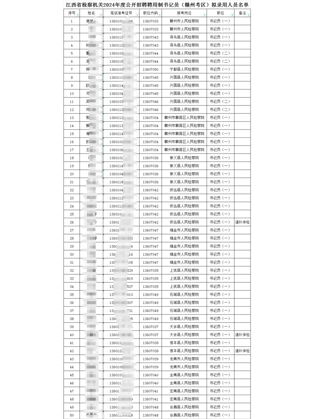 检察院书记员录用公示了！