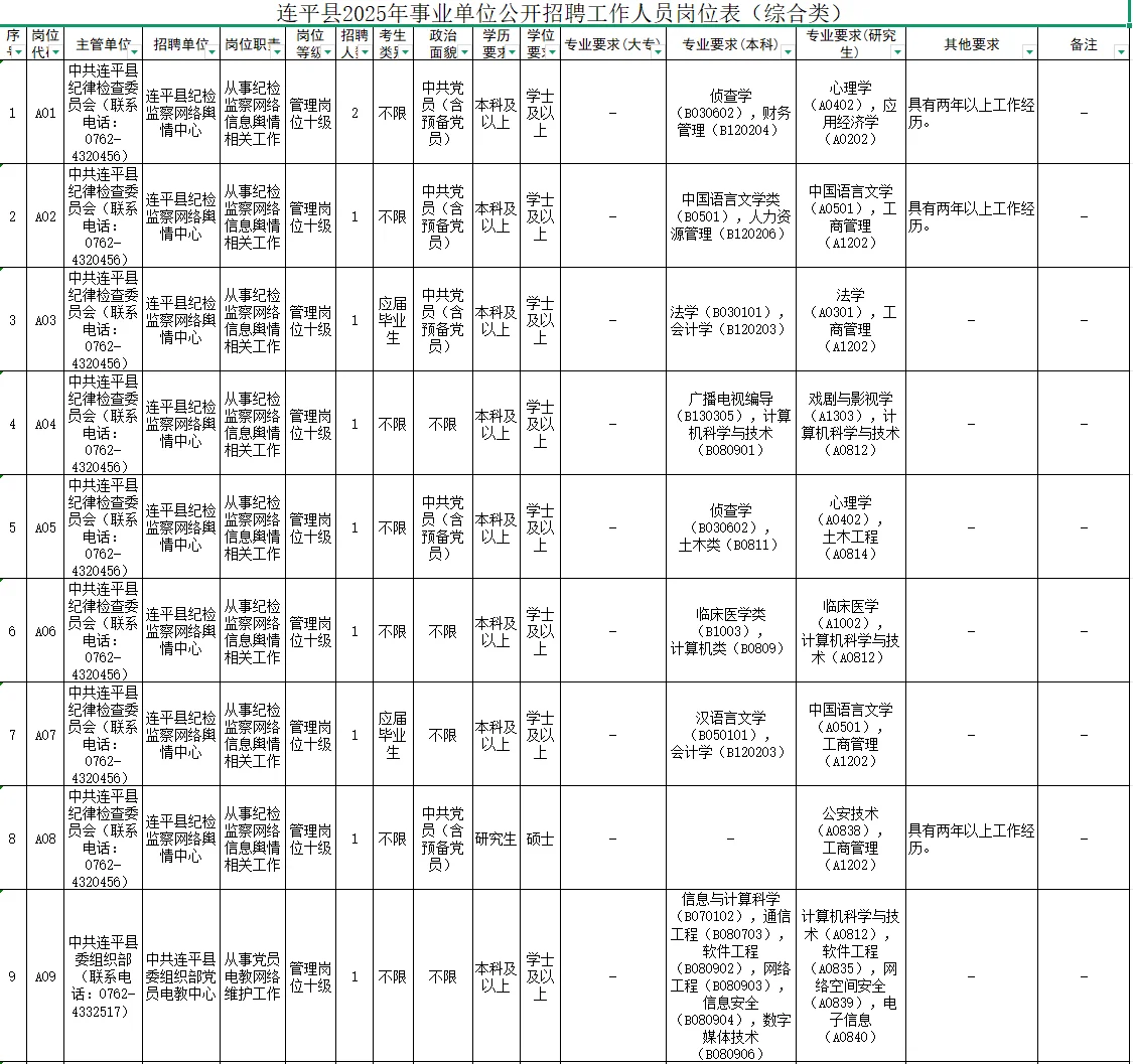 连平县2025年事业单位公开招聘工作人员公告