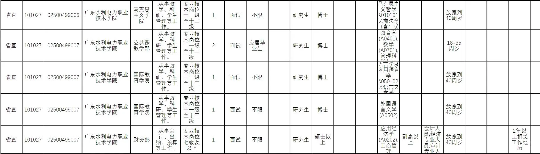 广东水利电力职业技术学院2025年公开招聘