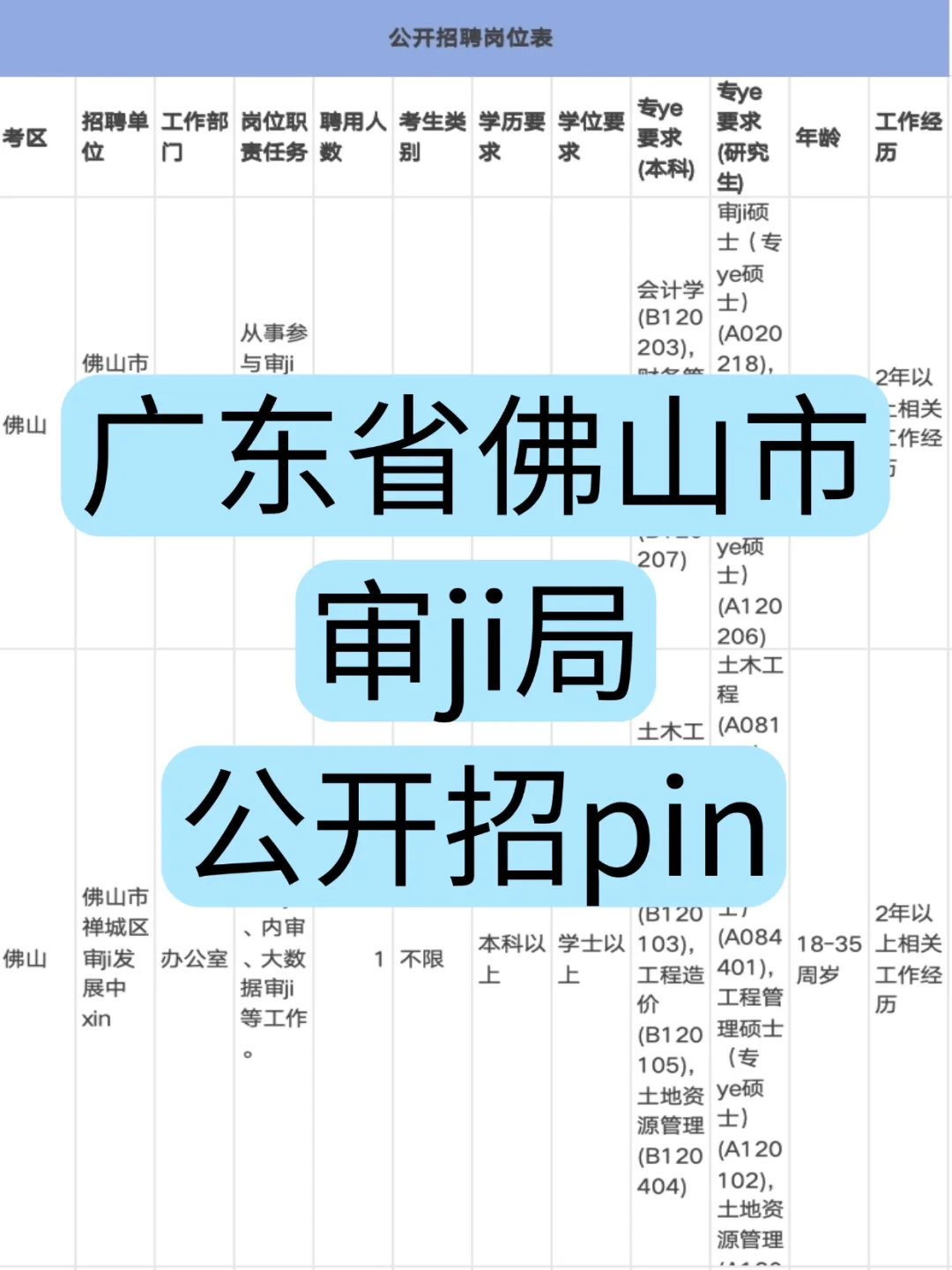 佛山事业编为啥要求土木工程来做审ji啊？