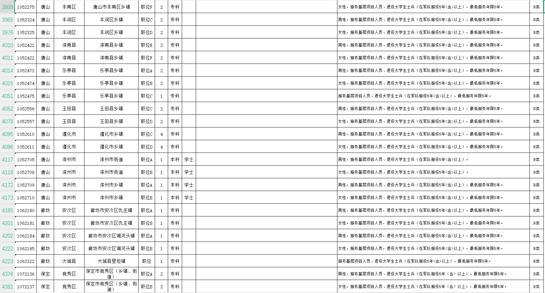 2025年河北省考退役士兵相关岗位（下）