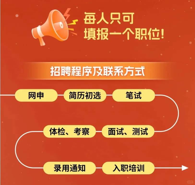 人民邮电出版社2025年度校园招聘