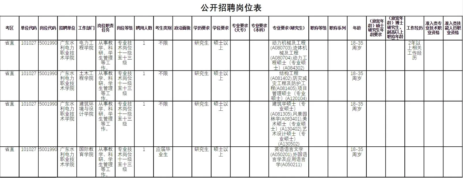 广东水利电力职业技术学院2025年公开招聘