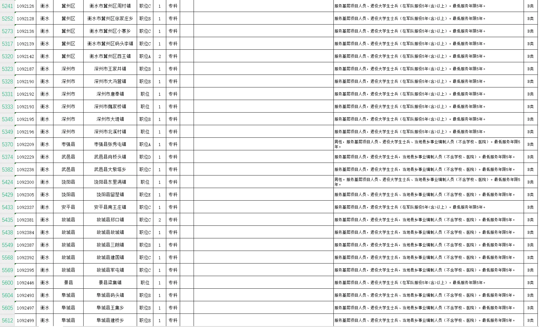 2025年河北省考退役士兵相关岗位（下）