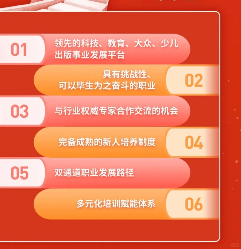 人民邮电出版社2025年度校园招聘