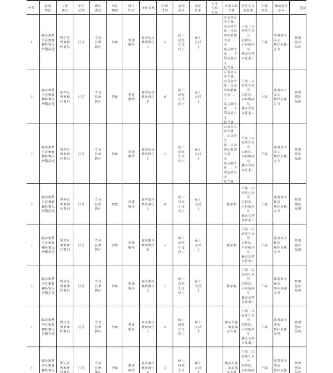 山东临沂教师编有岗了！