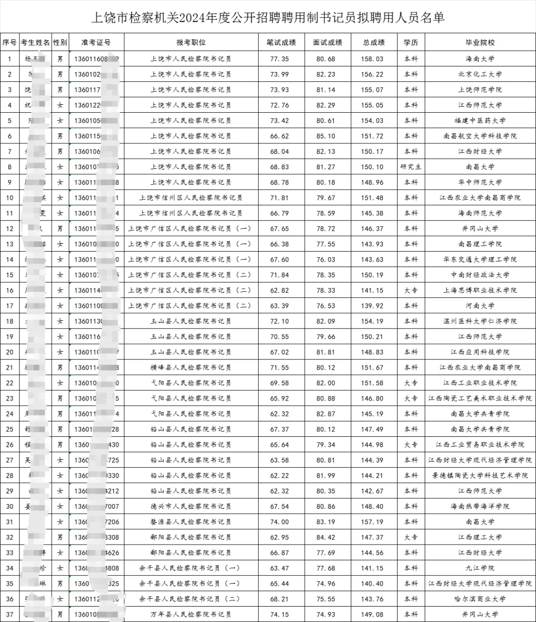 检察院书记员录用公示了！