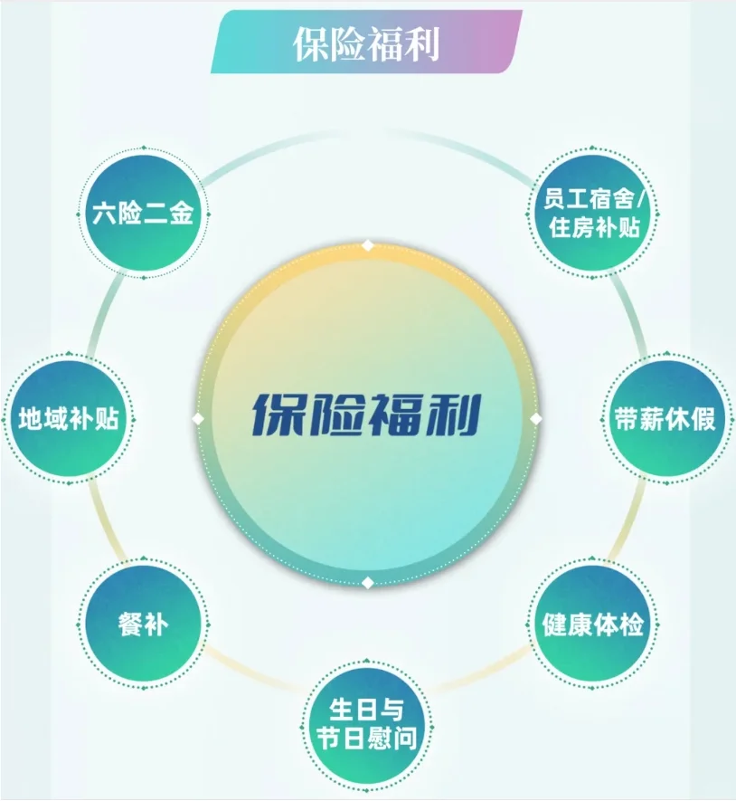 国家电投广东公司2025年春季校园招聘