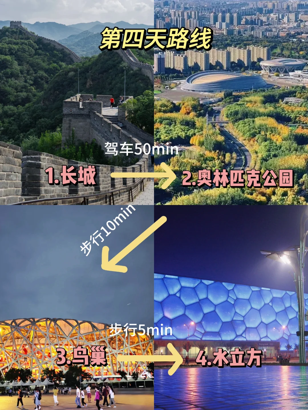 北京！就照这个玩！（附详细旅游攻略）