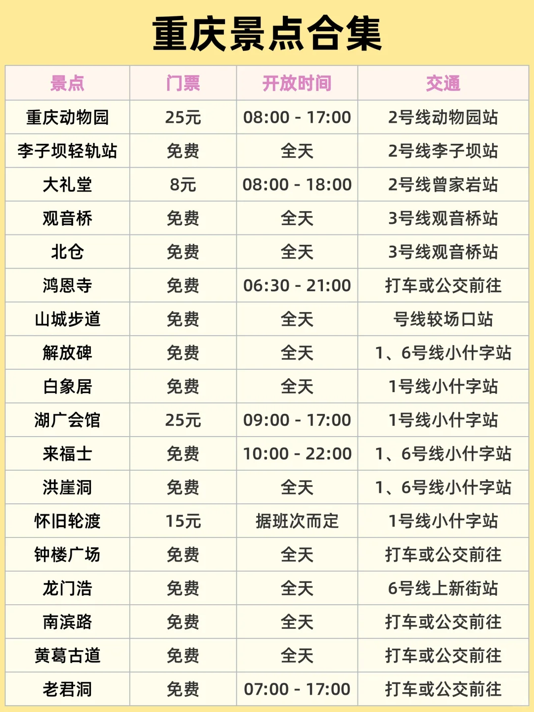 重庆2天1夜周末游｜特种兵式行程✅