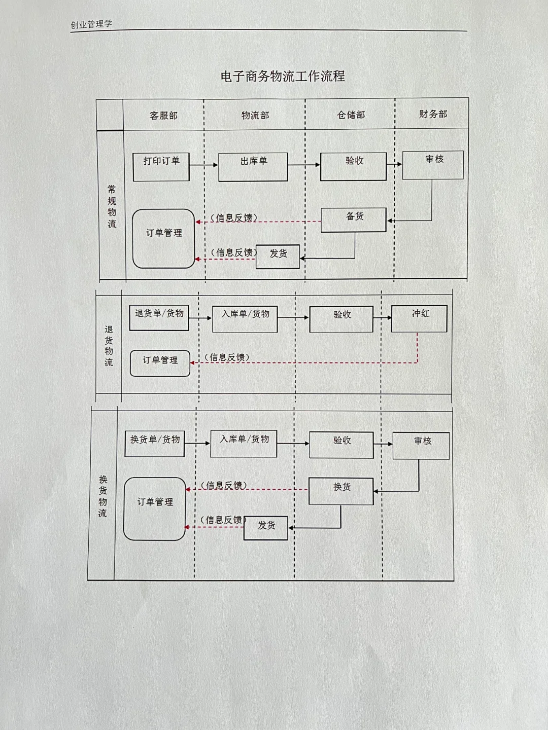 电商部岗位职责和职责（详细版）