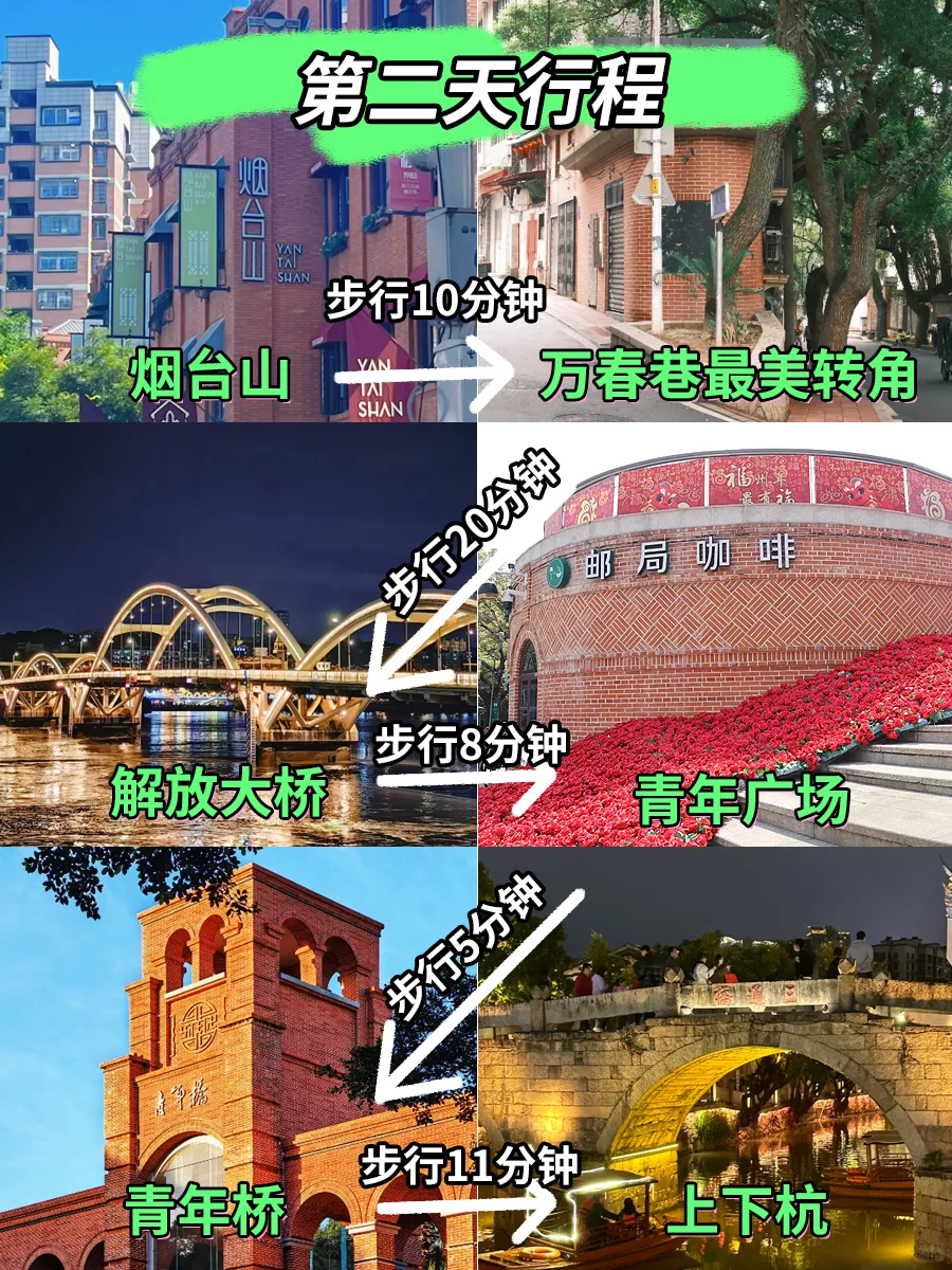 详细避坑攻略，去福州旅游的姐妹看看吧👭