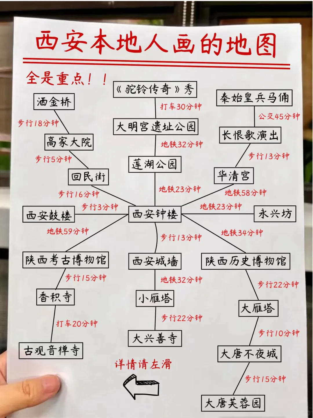 抄作业✌️️西安本地人熬夜手绘保姆级地图