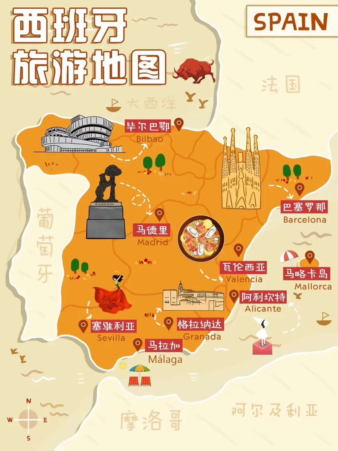 西班牙Spain🇪🇸旅游攻略，超全🤩