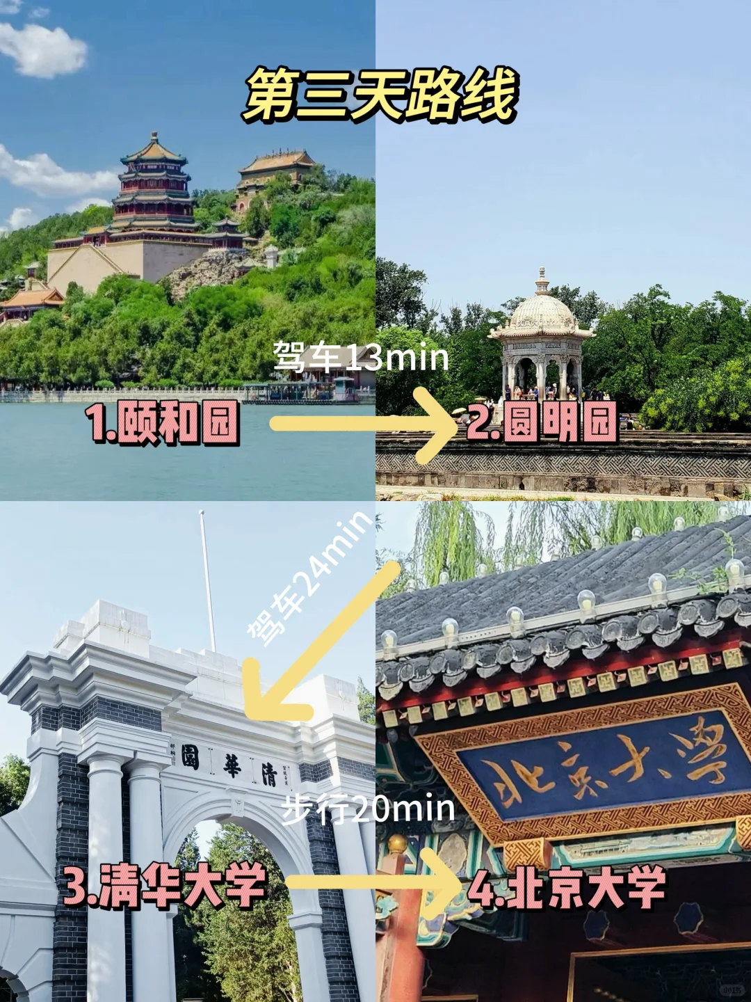 北京！就照这个玩！（附详细旅游攻略）