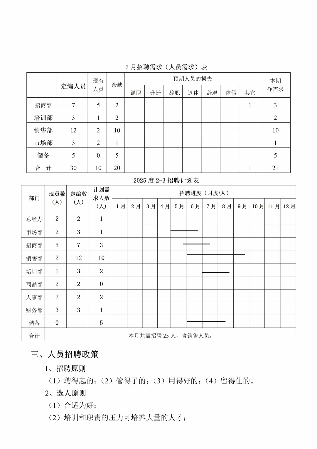HR干货‼️公司招聘计划书