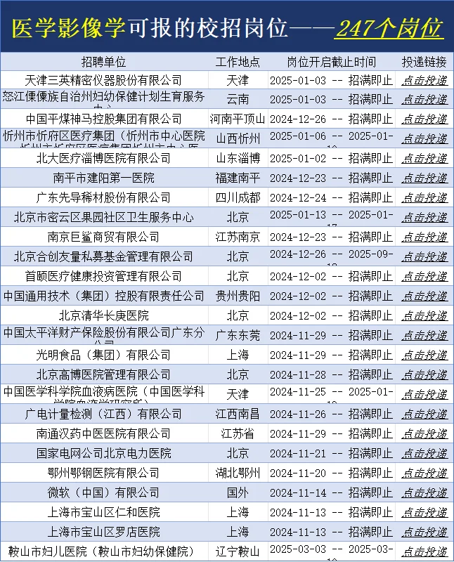 宝藏企业校招医学影像岗位蕞后一批😱