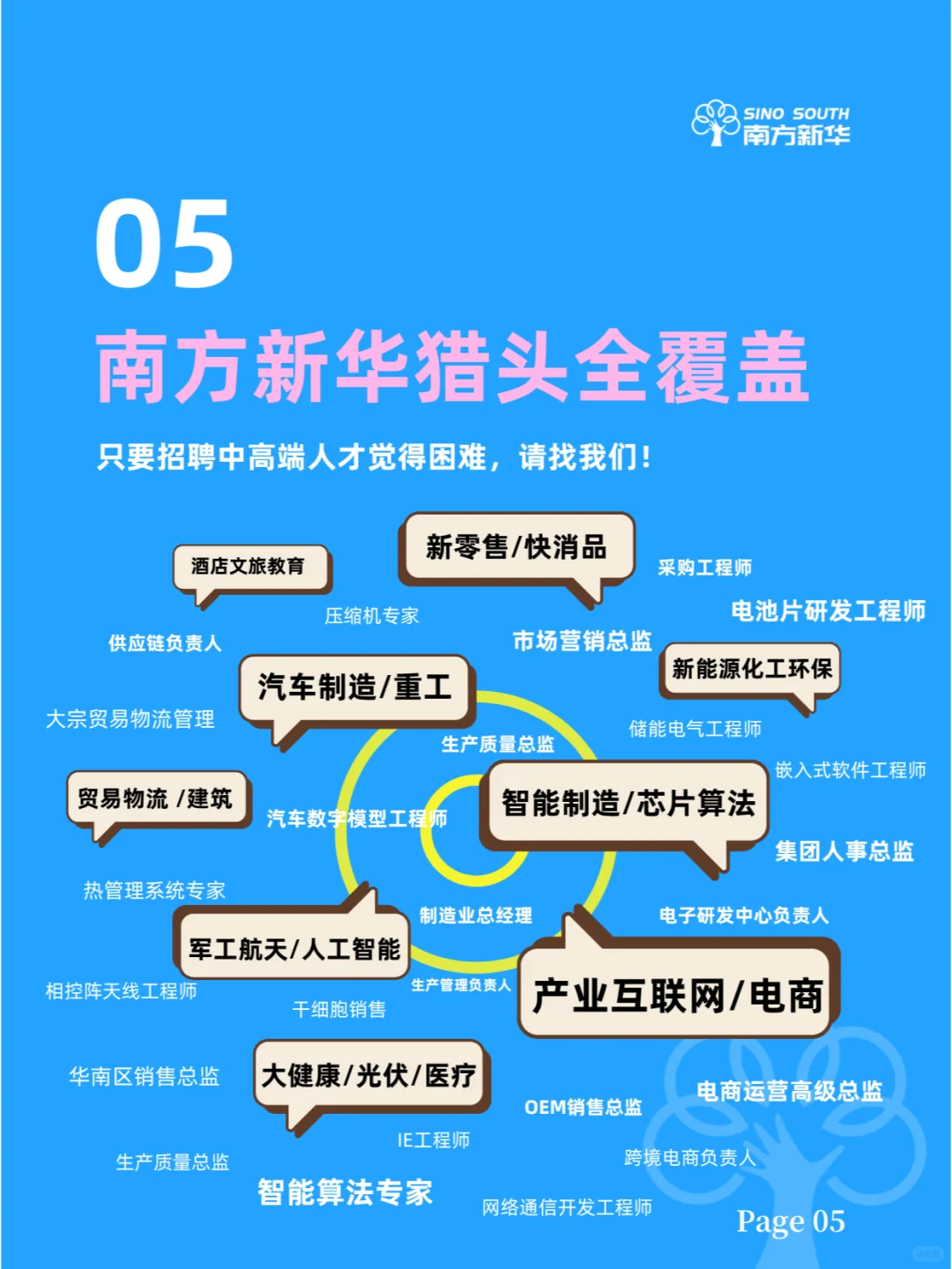 HR注意啦！招聘用对猎头公司！躺赢招聘季！